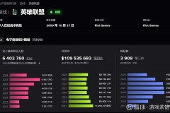 BLG战队LPL春季赛总决赛夺冠，Bin接受管泽元专访解析冠军含金量